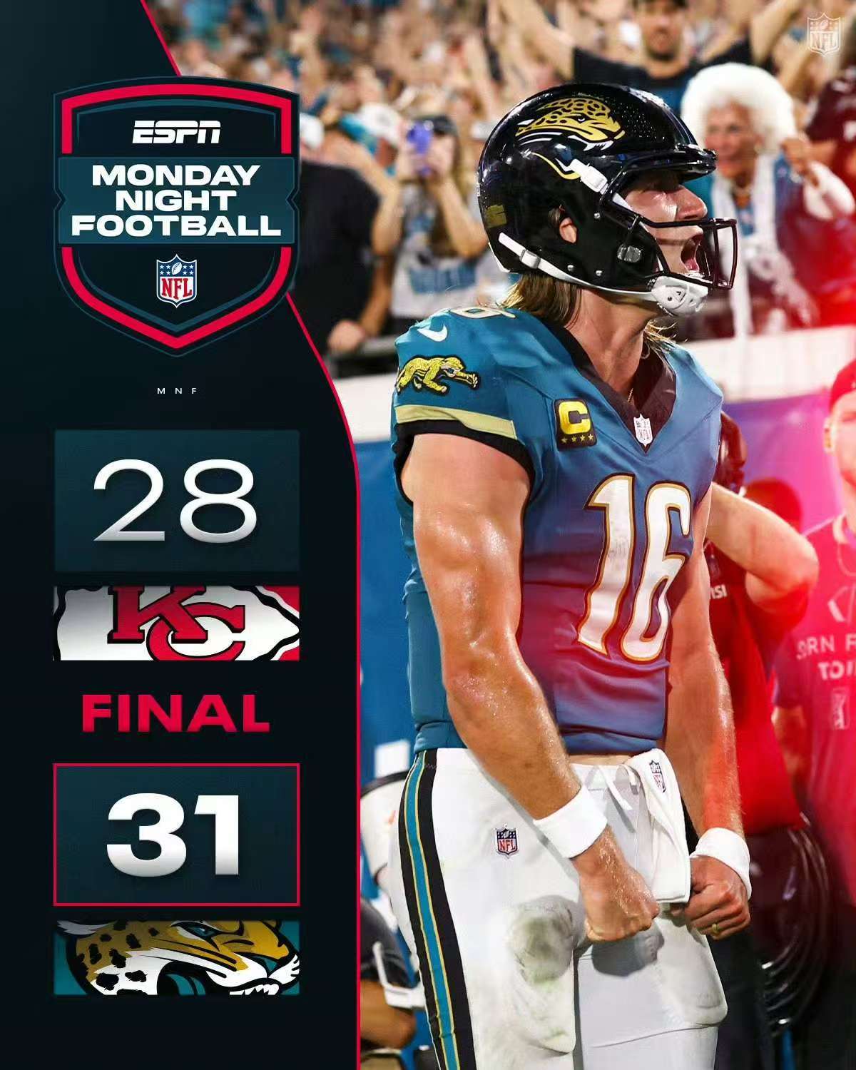 Les Jaguars ont battu les Chiefs, mettant fin à 16 ans de domination.